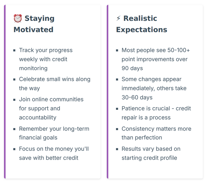 Credit Repair Roadmap: Complete 30-60-90 Day Action Plan for Guaranteed Results
