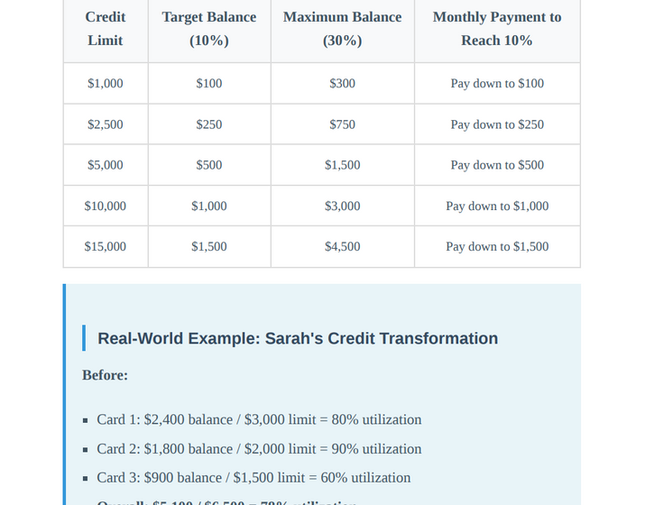 Credit Utilization Mastery: The Complete Calculator & Strategy Guide for Maximum Score Boost