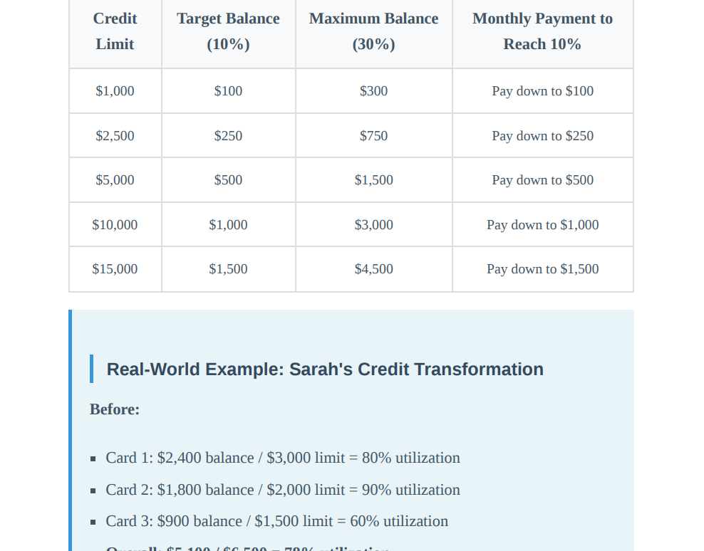 Credit Utilization Mastery: The Complete Calculator & Strategy Guide for Maximum Score Boost