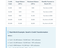 Credit Utilization Mastery: The Complete Calculator & Strategy Guide for Maximum Score Boost