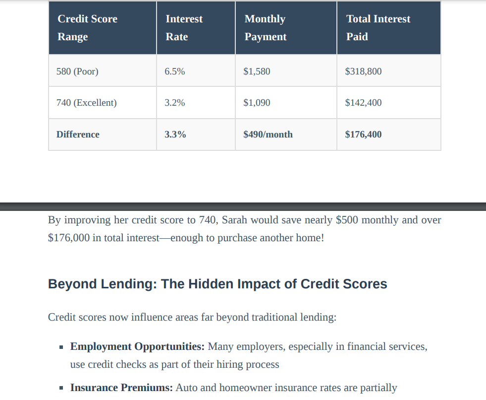 Ultimate Credit Repair Bundle: Complete System + Empowerment Guide - Quickly Transform Your Credit Score